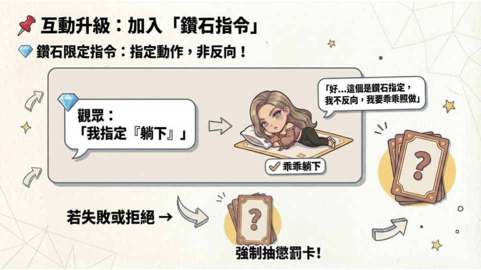 反向挑戰 (7).png