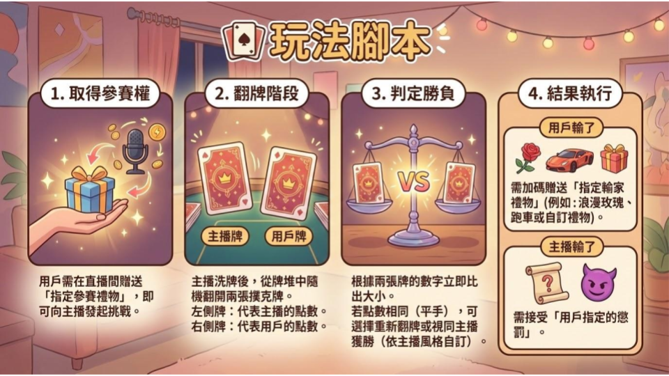 撲克比大小 (1).png