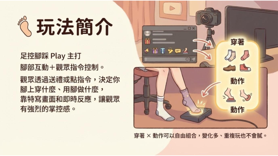 足控腳踩 Play.png